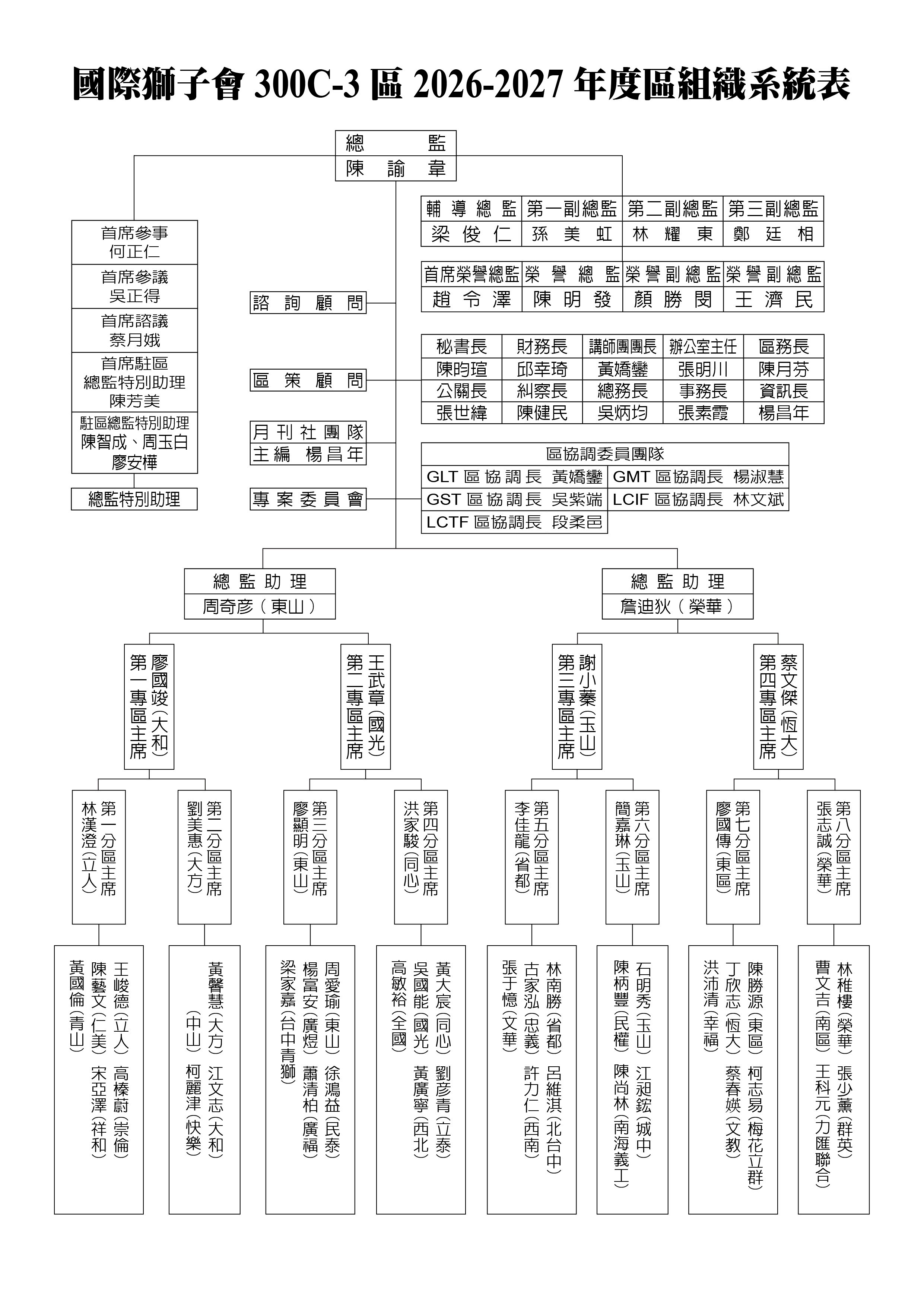 簡介 - 國際獅子會300C-3區