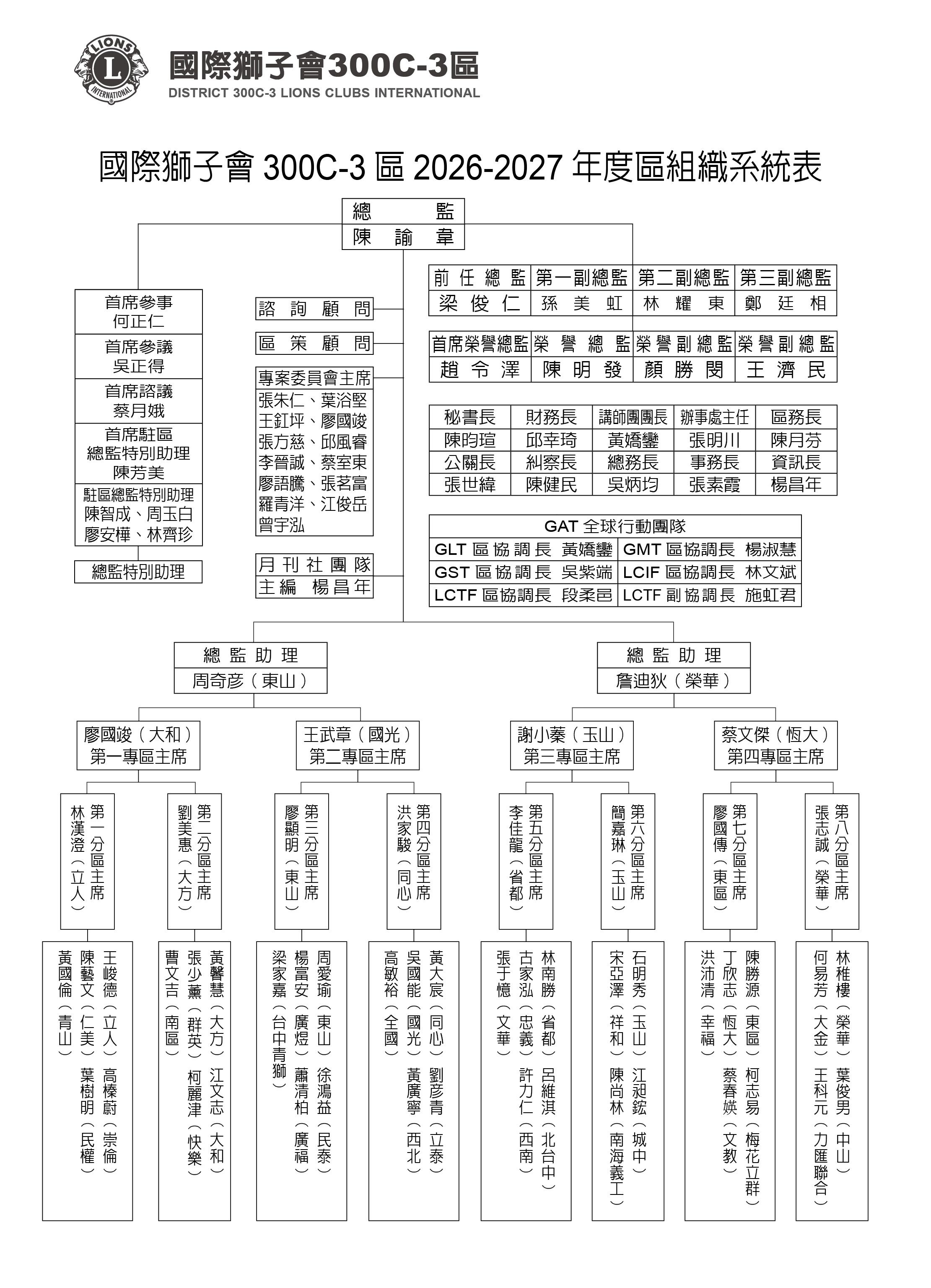簡介 - 國際獅子會300C-3區